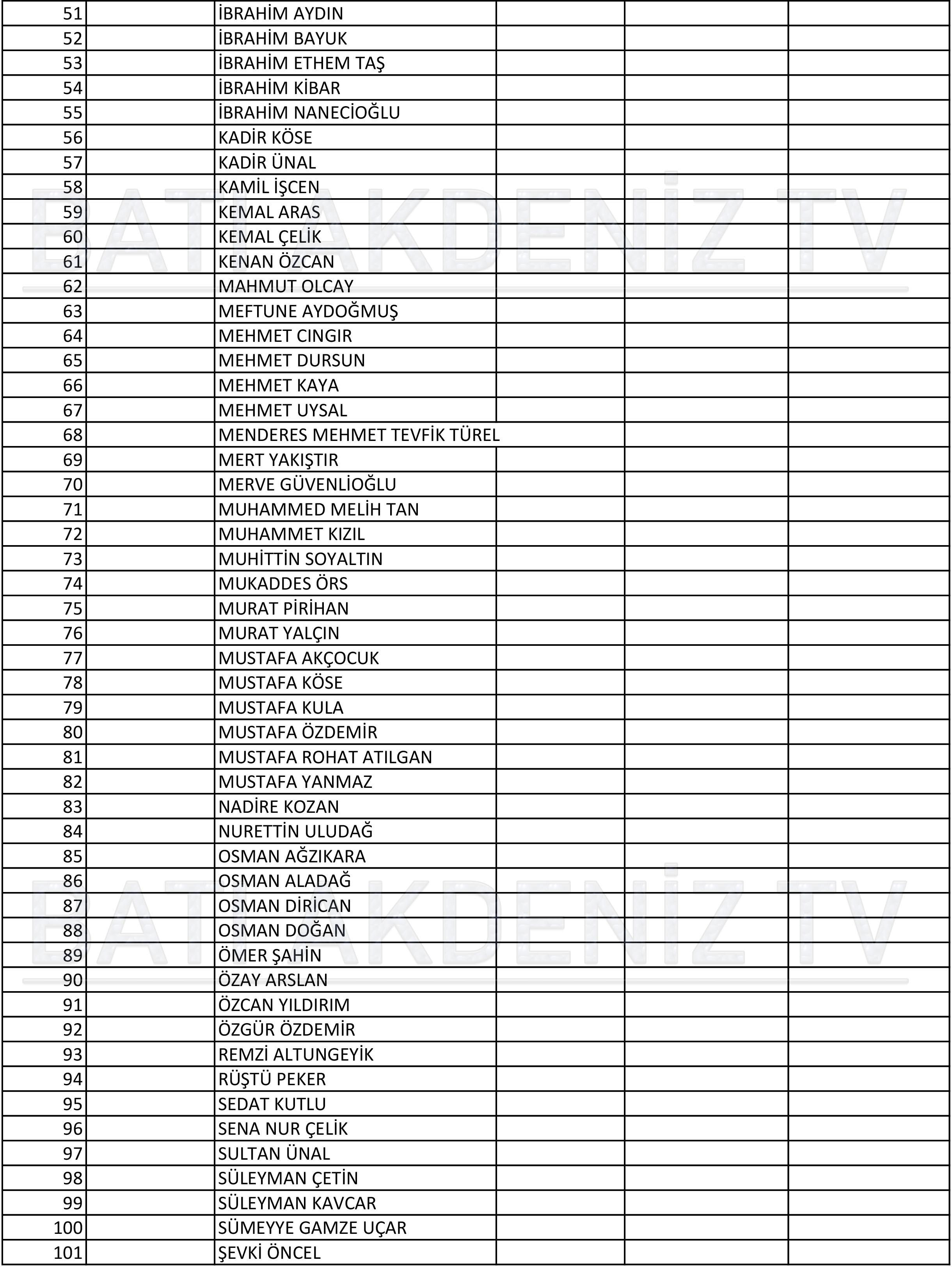 Antalya milletvekili adayları2