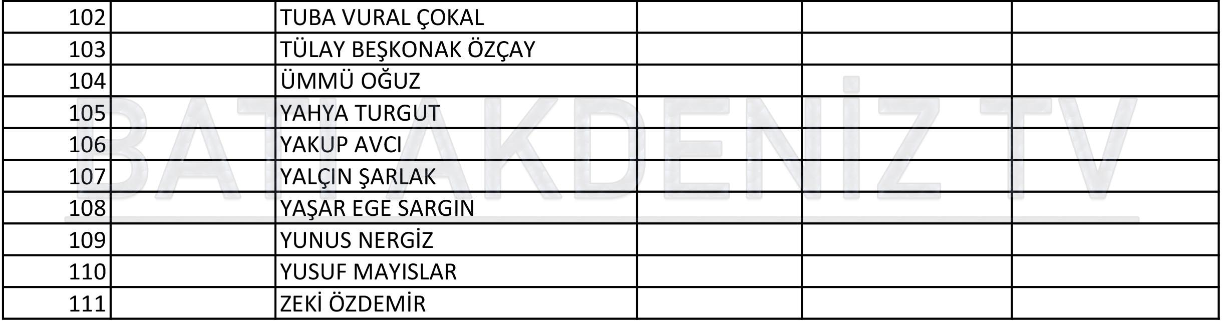 Antalya milletvekili adayları3