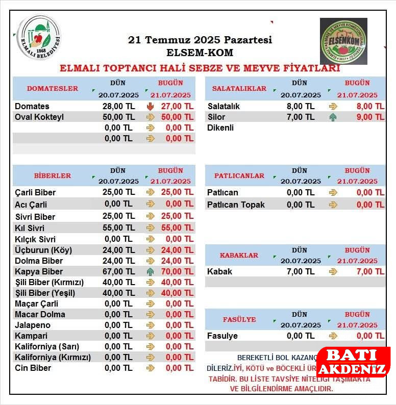 21 Hazi̇ran 2025 Elmali