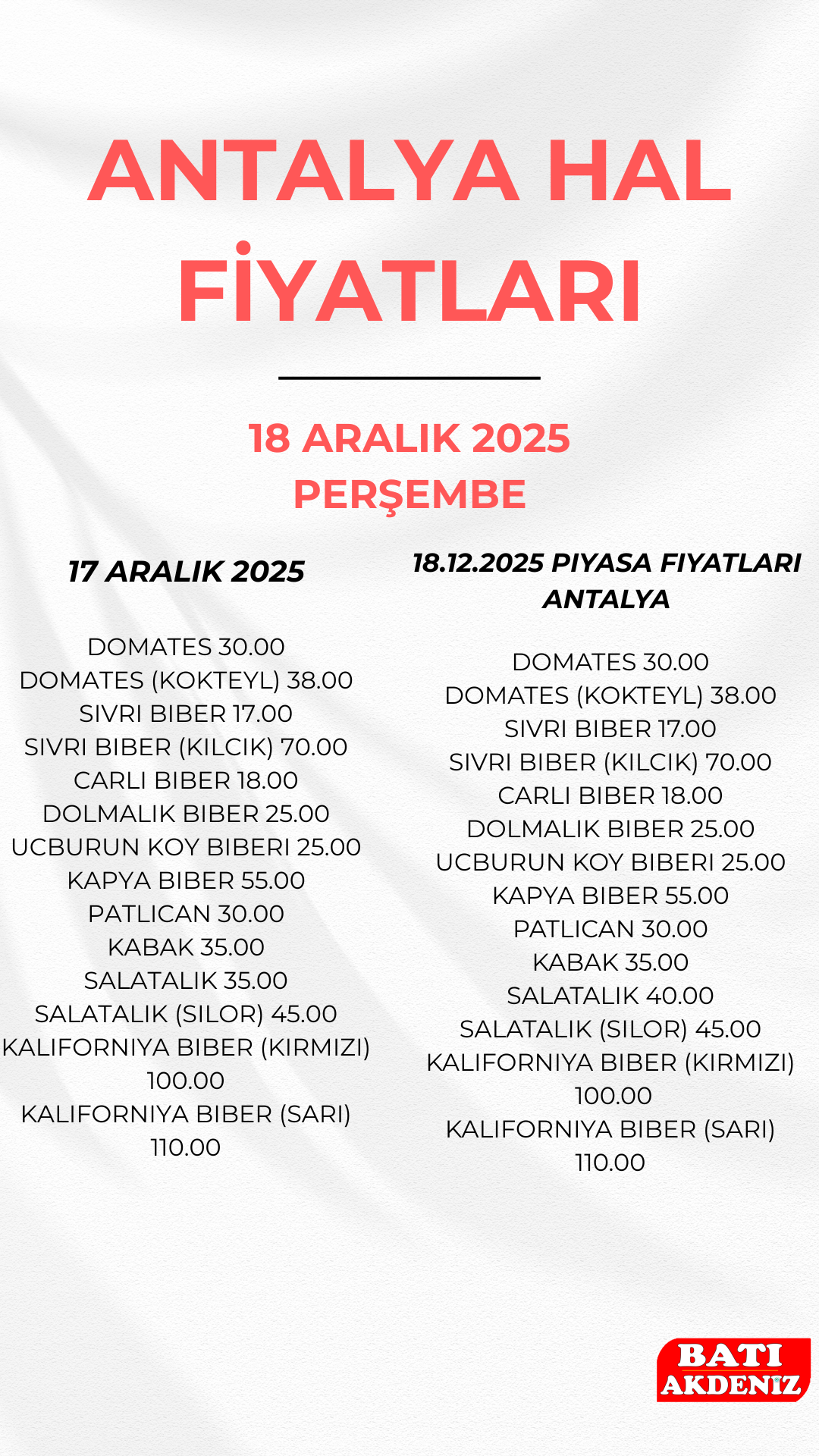 Antalya Hal Fiyatları 18 Aralık Antalya Hal