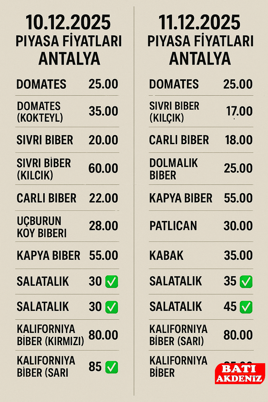 Antalya Hal Fiyatları Antalya Hal Fiyatları 11 Aralık