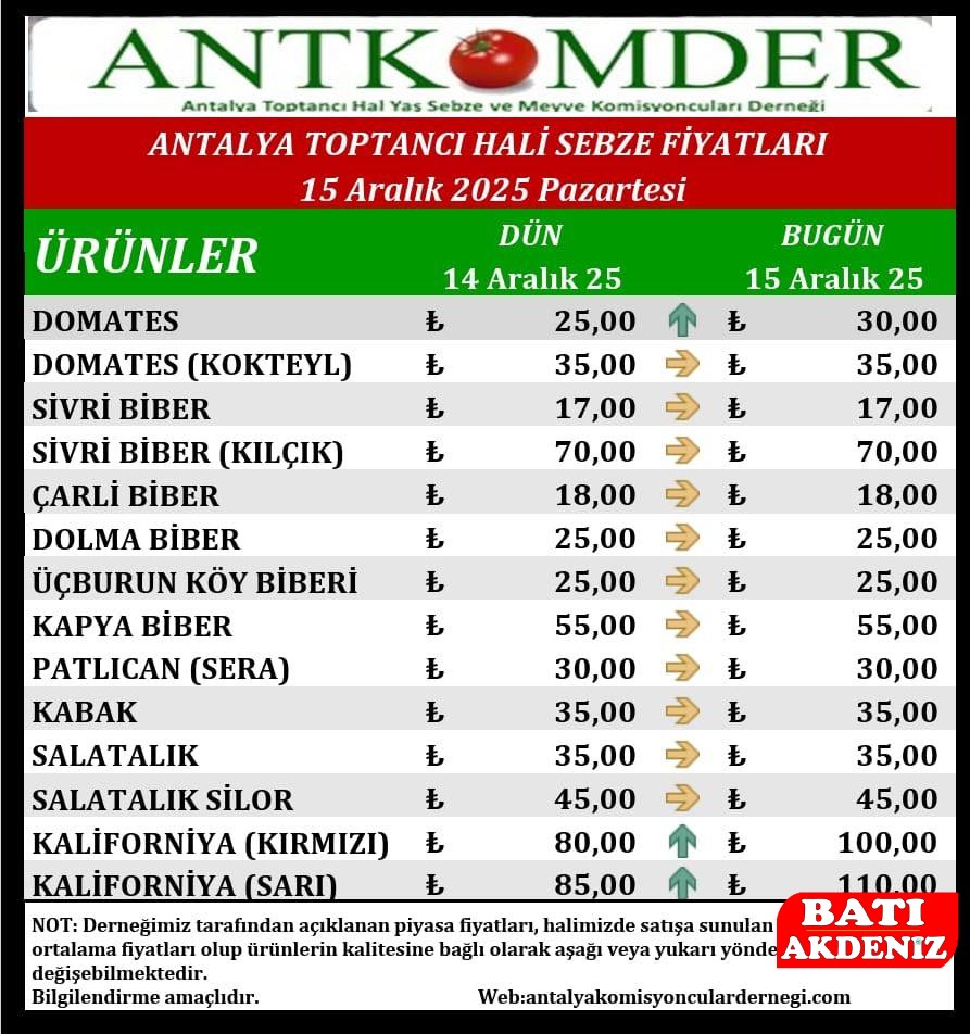 Antalya Hal Fiyatları Antalya Hal Fiyatları Aralık 15-1