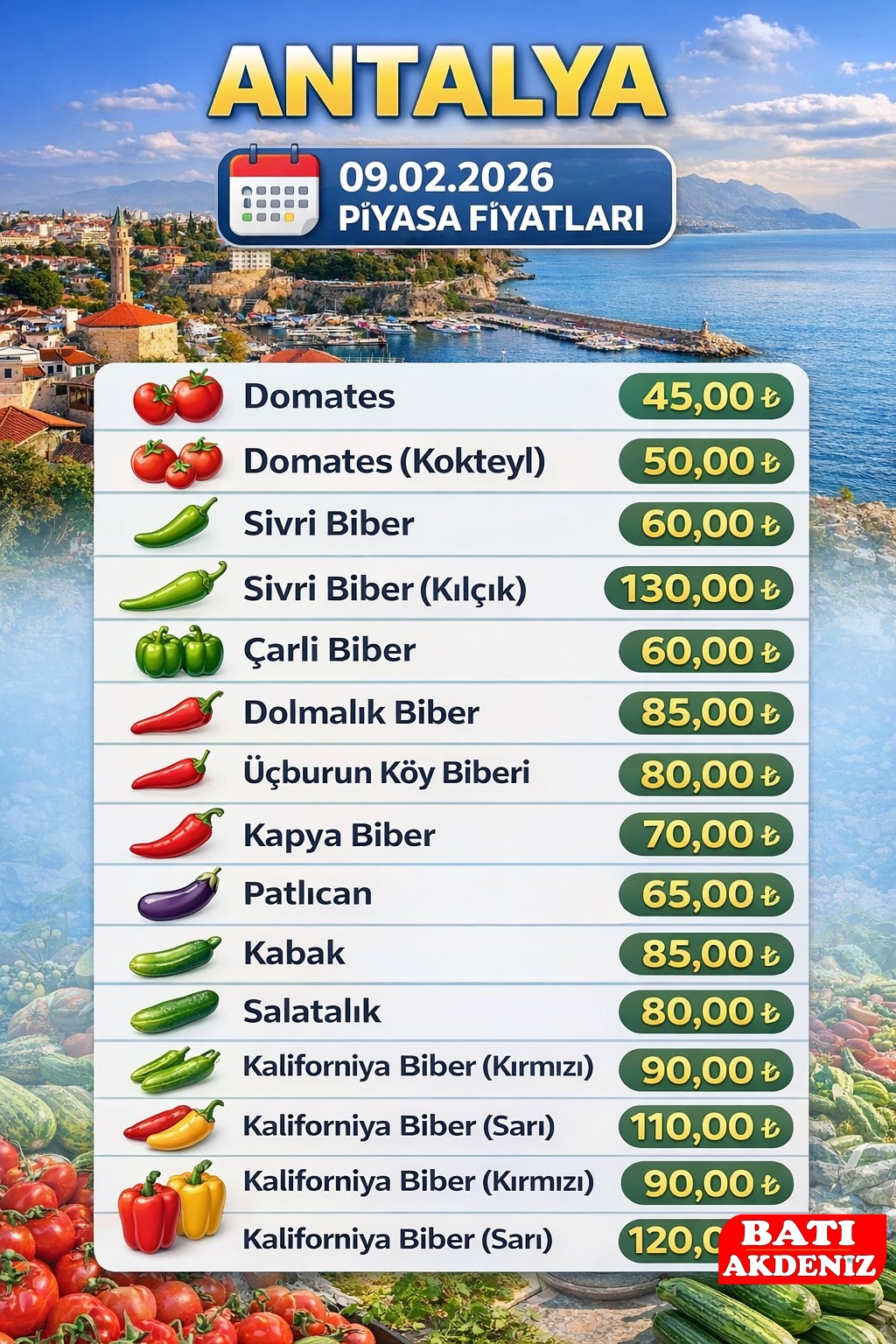 Antalya Hal Fiyatları Antalya Hal Fiyatları Güncel 9 Şubat 2026 Web