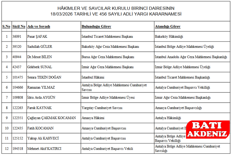 Hakim Savci Antalya Haber