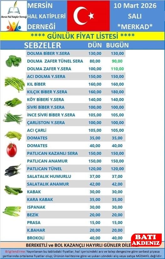 Mersin Hal Fiyatları 10Mart Salı
