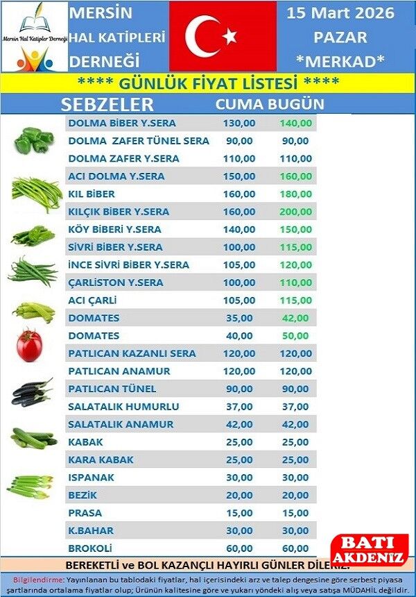 Mersin Hal Fiyatları Mersin Hal Fiyatları 15 Mart 2026 Pazar