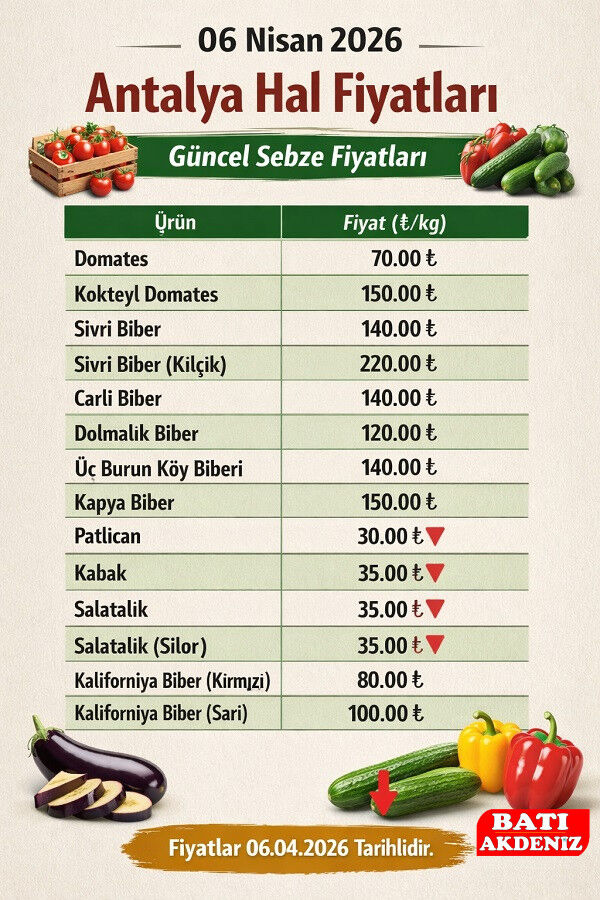 Antalya Hal Fiyatları Antalya Hal Fiyatları 6 Nisan 2026