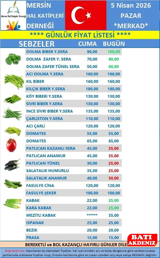 Mersin Hal Fiyatları 5 Nisan