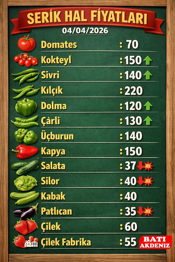 Serik Hal Fiyatlari 4 Nisan 2026 Cumartesi