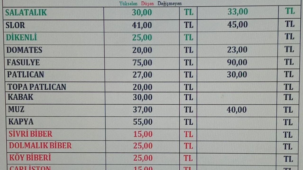 Gazipaşa Hal Fiyatları Bugün | Güncel Sebze ve Meyve Fiyatları