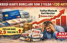 Kredi Kartı Borçları Son 2 Yılda Yüzde 130 Arttı