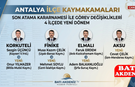 Antalya’da Kaymakamlık Görevlerinde Değişim Rüzgârı: İşte Yeni İsimler