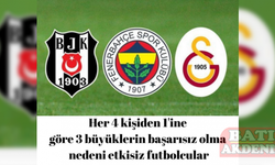 Türkiye Süper Ligi 2022/2023 Sezonu (Kamuoyu Araştırması)