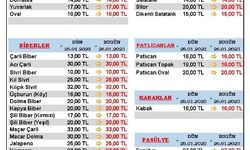 Kumluca Hal Fiyatları 26 Ocak 2023 Piyasa Bugün