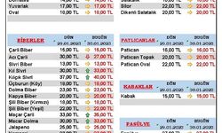 30 Ocak 2023 Kumluca Hal Fiyatları Piyasa Bugün