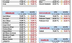 1 Şubat 2023 Kumluca Hal Fiyatları Piyasa Bugün