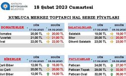 18 Şubat 2023 Kumluca Hal Fiyatları Piyasa Bugün