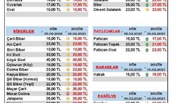 6 Şubat 2023 Kumluca Hal Fiyatları Piyasa Bugün