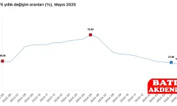 TÜİK Verileri Geldi: Enflasyon Yılların En Düşük Seviyesinde!