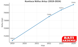 Kumluca’nın Nüfusu 2025’te Kaç Oldu? Güncel Rakamlar Merak Ediliyor