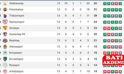 Süper Lig 2025/26 – Puan Durumu ve Fikstür (Güncel Tablo)