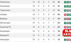 Süper Lig’de Zirve Alev Alev: Galatasaray Lider, Fenerbahçe Takipte!
