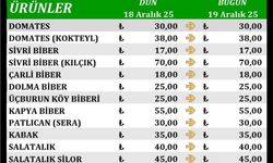 Antalya Halinde Güncel Fiyatlar Açıklandı: İşte Sebze Meyve Tablosu