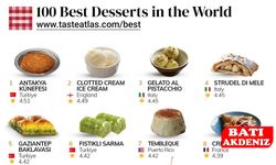 Taste Atlas Açıkladı: 2025’in En İyi Tatlısı Antakya Künefesi