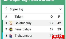 Süper Lig’de Puan Durumu Güncellendi: Şampiyonluk Yarışı Nefes Kesti