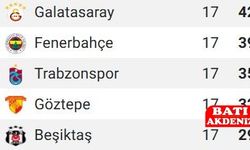 Süper Lig’de Puan Cetveli Değişti: Zirve Yarışı Kızışıyor