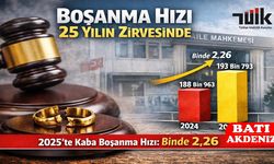 Boşanma Hızı 25 Yılın Zirvesinde: 2025’te Rekor Seviye