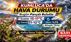 Kumluca’da Hava Durumu: Bugün Bulutlu, Sıcaklık 15–17°C