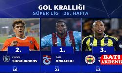 Süper Lig’de Gol Krallığı Yarışı Kızıştı: 26. Hafta Sonunda Zirvede Onuachu Var