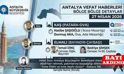 Antalya ve ilçelerinde vefat edenler 27 Nisan 2026 pazartesi