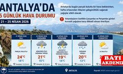 Antalya’da 5 Günlük Hava Durumu (21–25 Nisan 2026)