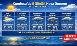 Kumluca’da 5 Günlük Hava Durumu (21–25 Nisan 2026)