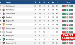 Gaziantep FK – Kayserispor Maçıyla Trendyol Süper Lig’in 30. Haftası Tamamlanıyor