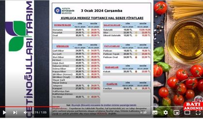 3 Ocak 2024 Çarşamba Antalya Kumluca Hal Fiyatları