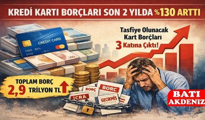 Kredi Kartı Borçları Son 2 Yılda Yüzde 130 Arttı