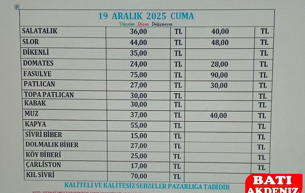Gazipaşa Hal Fiyatları – Güncel Sebze ve Meyve Fiyatları