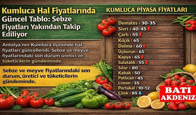 Kumluca Hal Fiyatlarında Güncel Tablo: Sebze Fiyatları Yakından Takip Ediliyor