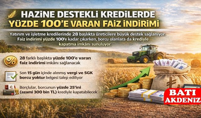 Hazine Destekli Kredilerde Yüzde 100’e Varan Faiz İndirimi