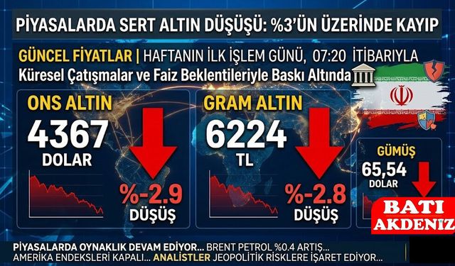 Altın Fiyatlarında Sert Düşüş: Ons ve Gram Altın Neden Geriliyor?