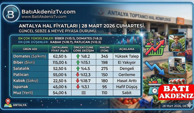 Antalya Hal Fiyatları 28 Mart 2026: Domates ve Biber Fiyatları! Güncel Sebze Meyve Listesi