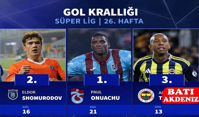 Süper Lig’de Gol Krallığı Yarışı Kızıştı: 26. Hafta Sonunda Zirvede Onuachu Var