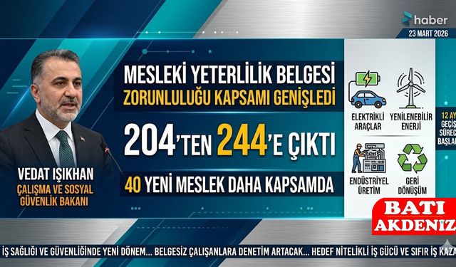 Mesleki Yeterlilik Belgesi Zorunluluğu Getirilen 40 Yeni Meslek Tam Liste