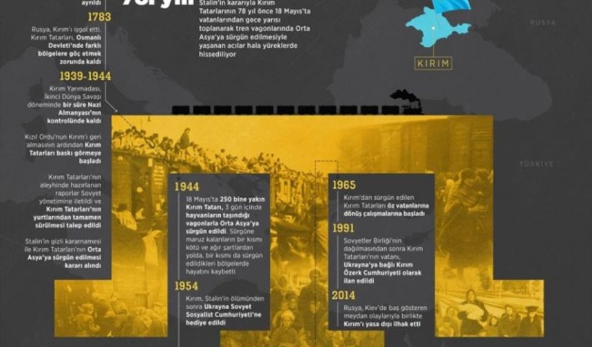 Kırım Tatar sürgününün 78. yılı
