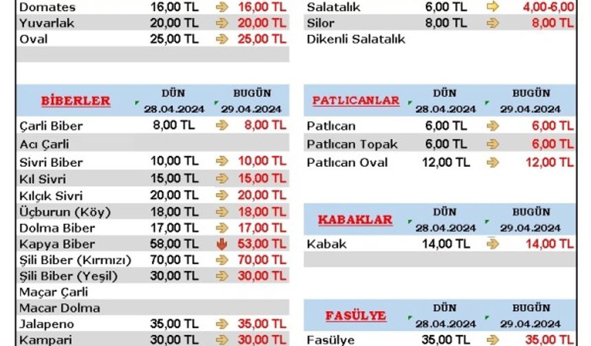 29 Nisan Antalya Kumluca Hal Fiyatları Piyasa