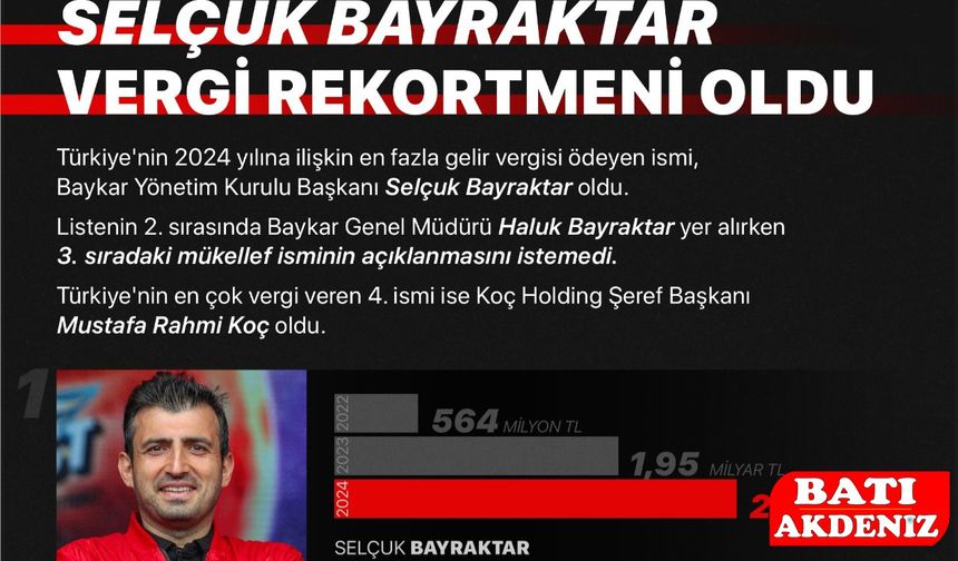 Selçuk Bayraktar, 2024’te Türkiye’nin gelir vergisi rekortmeni oldu