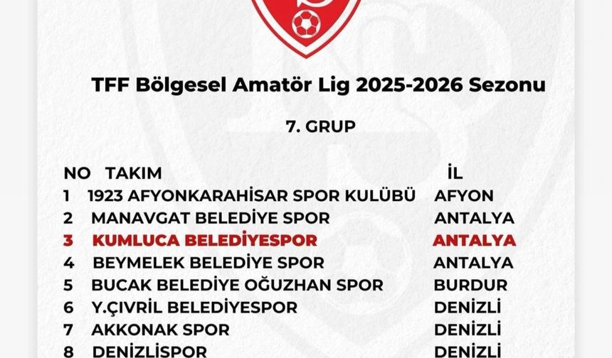 Kumluca Belediyespor, BAL 7. Grup’ta Mücadele Edecek